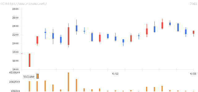 日本ホスピスホールディングス・株価チャート